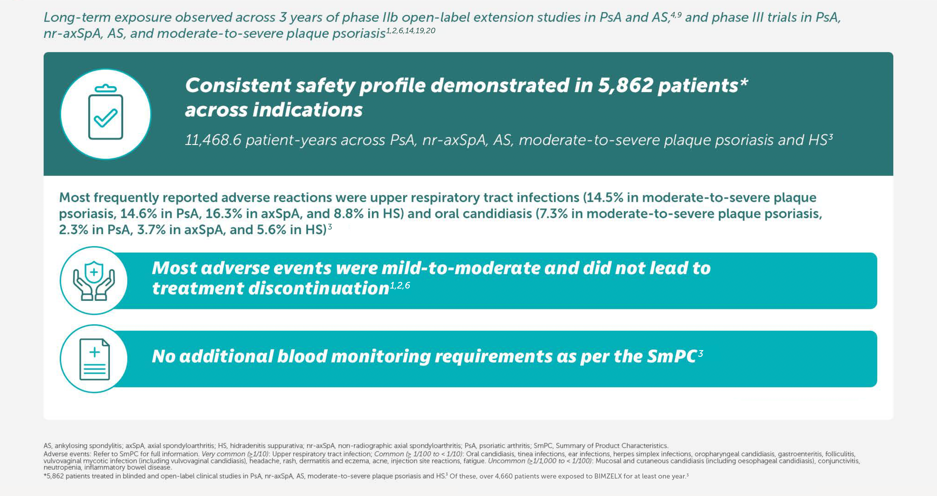 9. Safety profile