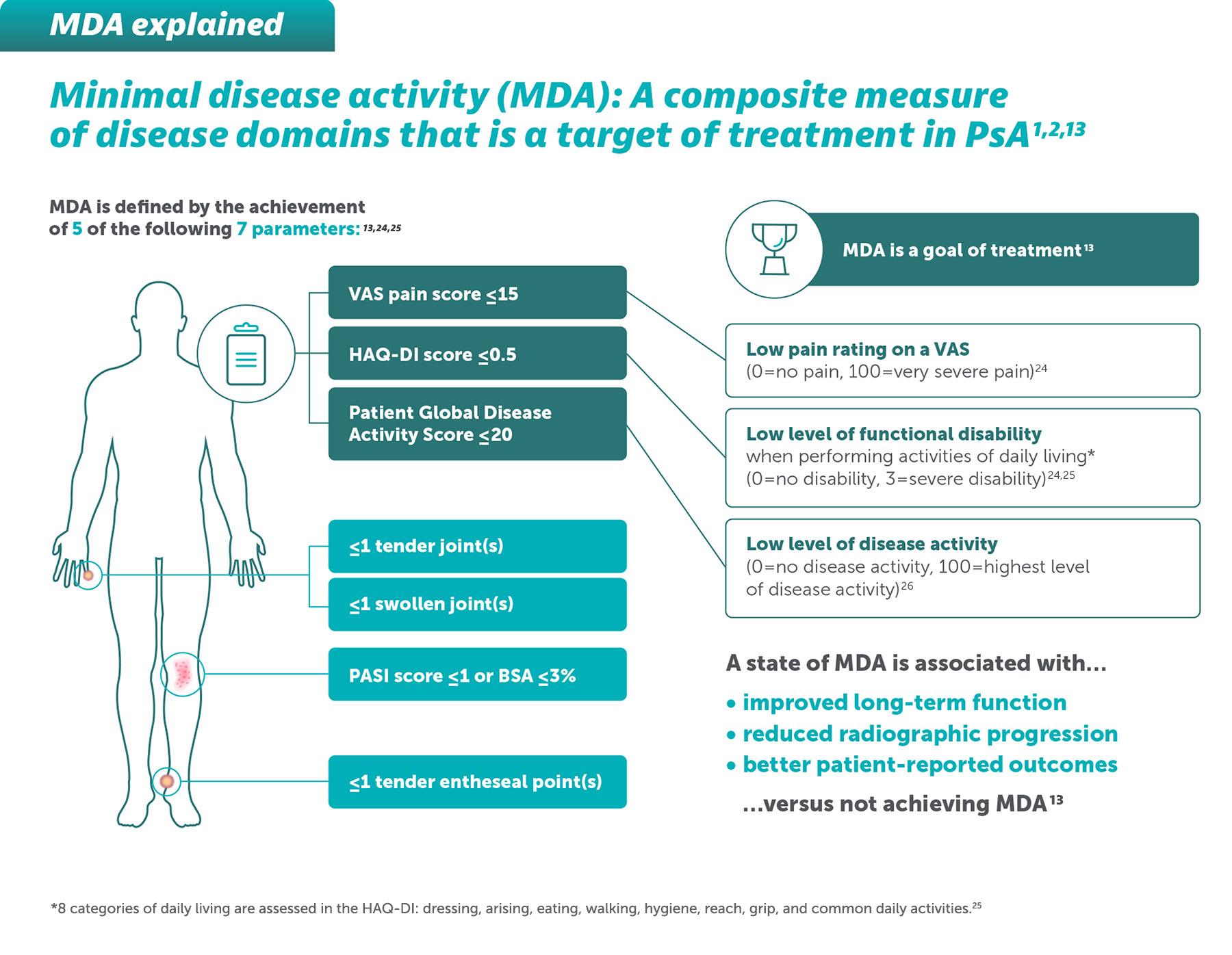 psa-mda-explained01